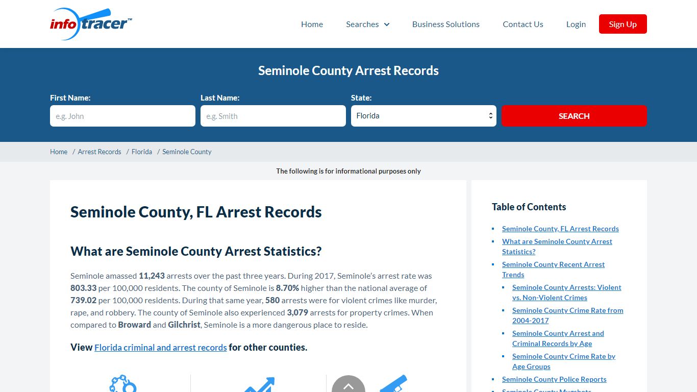 Seminole County, FL Arrests, Mugshots & Jail Records ...